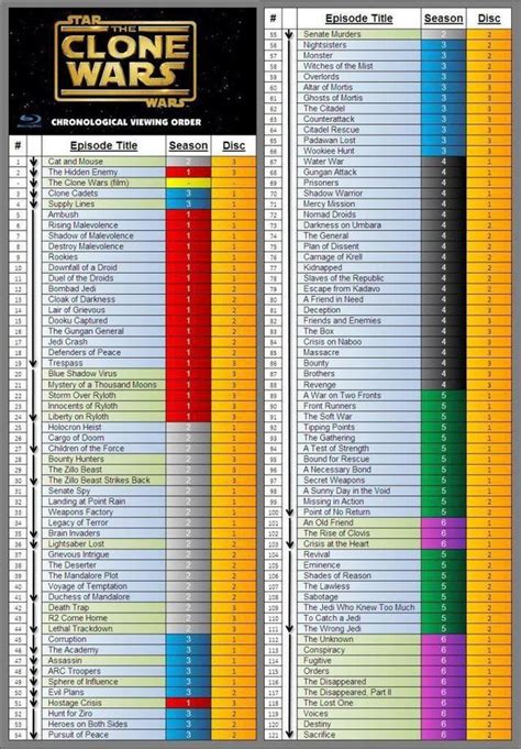 which clone wars should i watch first|clone wars in order of viewing.